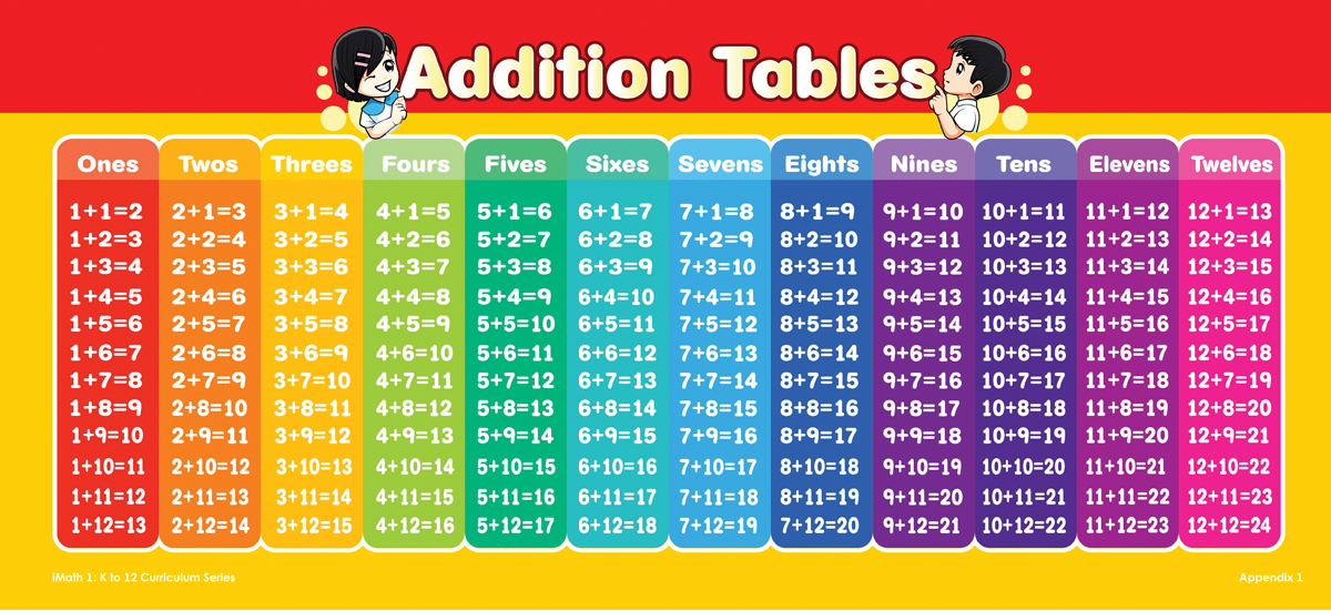iMath : K-12 Curriculum