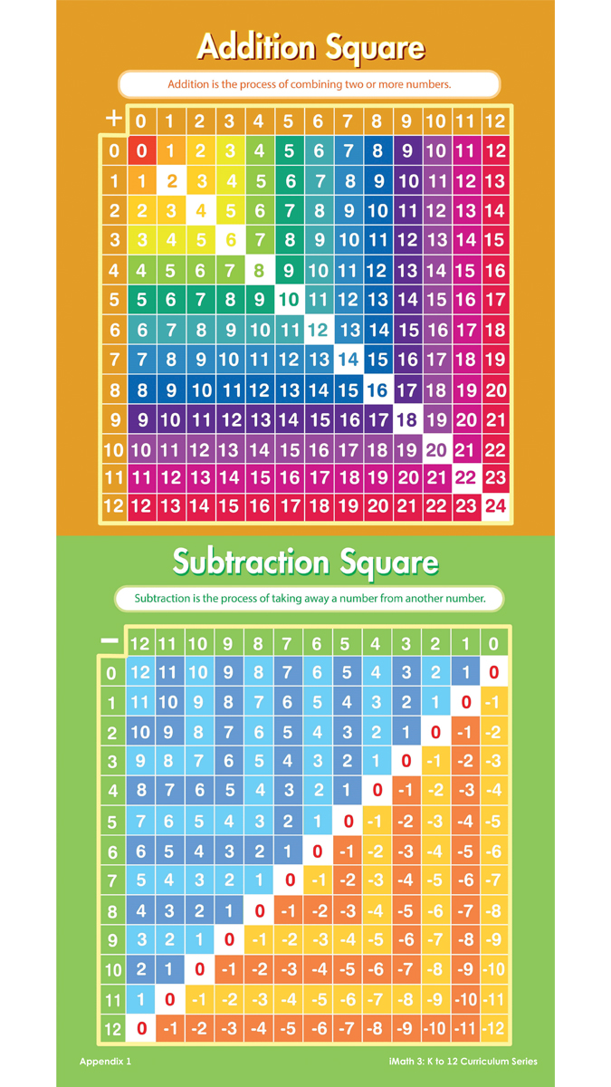 iMath : K-12 Curriculum