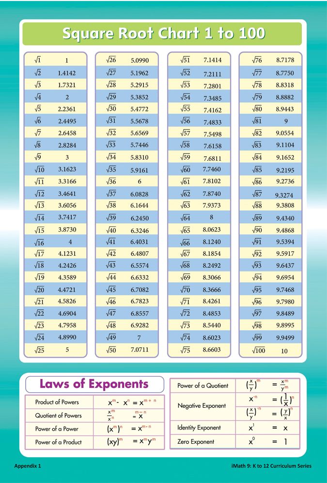 iMath : K-12 Curriculum